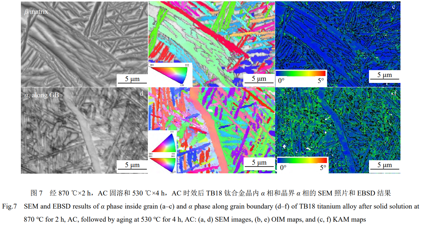 固溶處理對TB18鈦合金棒微觀組織和力學性能的影響規律