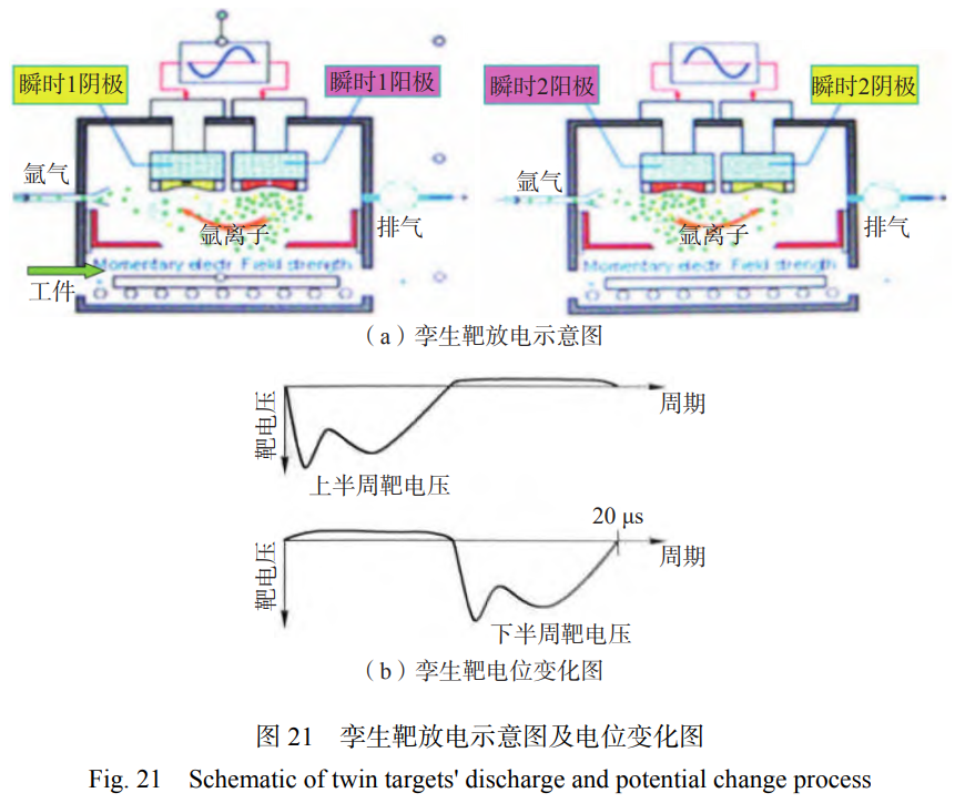 磁控濺射鍍膜技術的產業化應用與未來展望——綜述平衡/非平衡磁控濺射HiPIMS等技術進展，聚焦耐磨零件壽命提升、半導體器件薄膜制備，展望弧光放電增強等離子體密度等未來方向，助力高端制造業技術革新