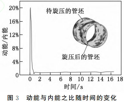 面向航空航天高精度管件制造的TC4鈦合金熱旋壓變形機理與工藝優化研究——基于高溫本構關系構建與有限元仿真，解析多工藝參數耦合對成形質量的影響規律