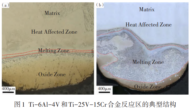 金屬燃燒特性與測試方法研究綜述——聚焦鈦合金/鎂合金燃燒機理，系統對比顆粒與塊狀燃燒試驗特性，剖析技術瓶頸并展望未來研究方向