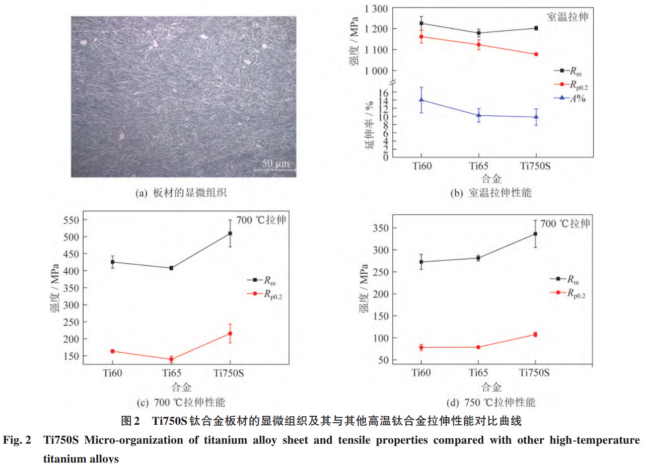 高聲速飛行器用高溫鈦合金自主研發進展、性能優化與工程化應用研究——系統梳理國內外發展現狀，聚焦Ti55/Ti60/Ti65核心牌號性能對比，剖析極端環境適配性與未來技術突破方向