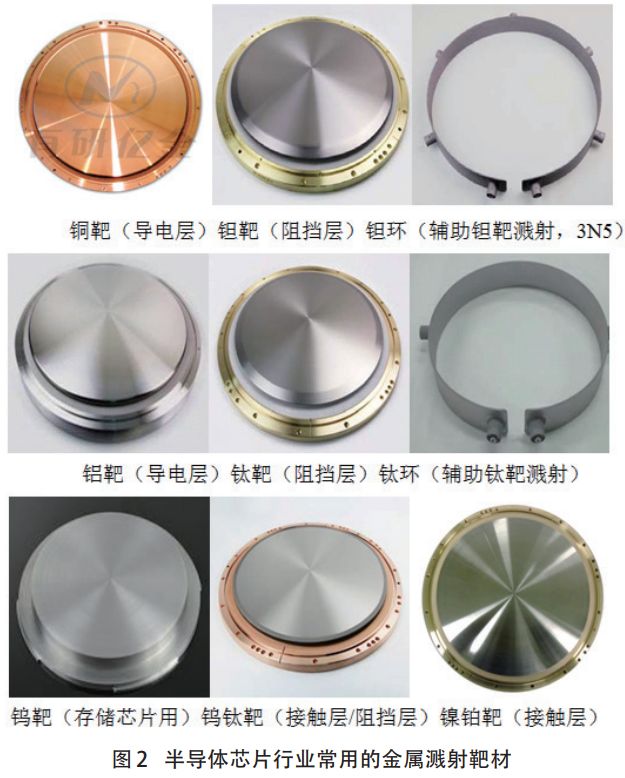 技術節點迭代驅動下半導體靶材產業發展與競爭態勢研究——聚焦芯片制程微型化對靶材性能的嚴苛要求，分析銅鉭靶材需求增長與鋁鈦靶材細分場景應用，對比國內外技術與市場優勢，解析供應商認證機制對行業競爭的影響