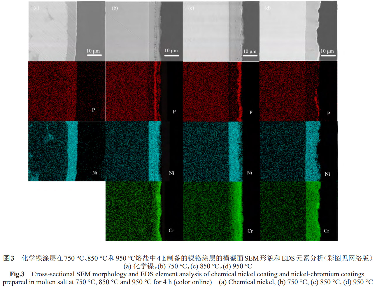 高純鎢基體兩步法制備鎳鉻高溫抗氧化涂層工藝探究：化學鍍鎳預處理與熔鹽熱擴散溫度梯度調控對涂層微觀形貌、元素分布及界面結合強度的影響機制解析