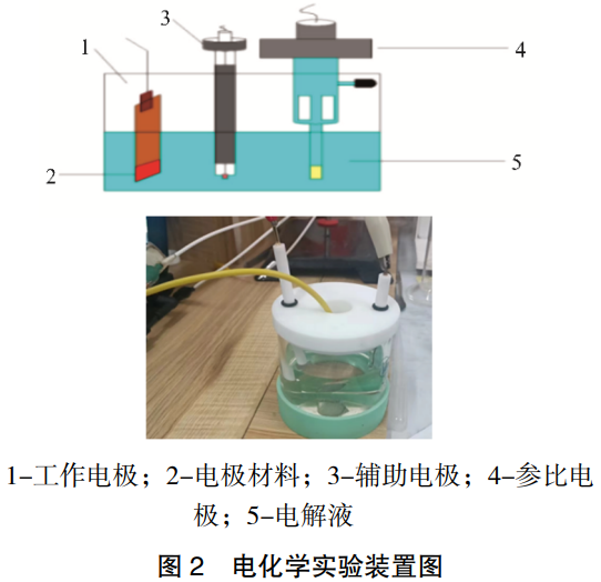 新型耐蝕銅合金濺射靶材的電化學行為研究