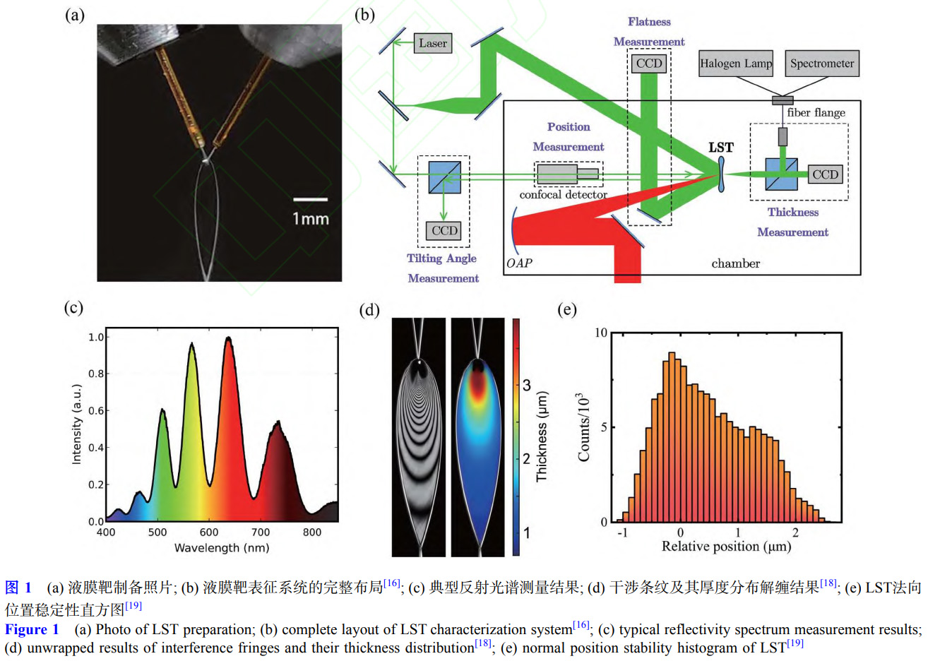 高重頻激光加速靶材瓶頸突破路徑：超薄液體薄膜靶的全鏈條創(chuàng)新研究 —— 聚焦高精度表征系統(tǒng)構(gòu)建,黏性主導(dǎo)的厚度分布理論構(gòu)建與百納米級(jí)液膜制備突破，剖析其在半導(dǎo)體檢測(cè),無(wú)損檢測(cè)等領(lǐng)域的應(yīng)用價(jià)值