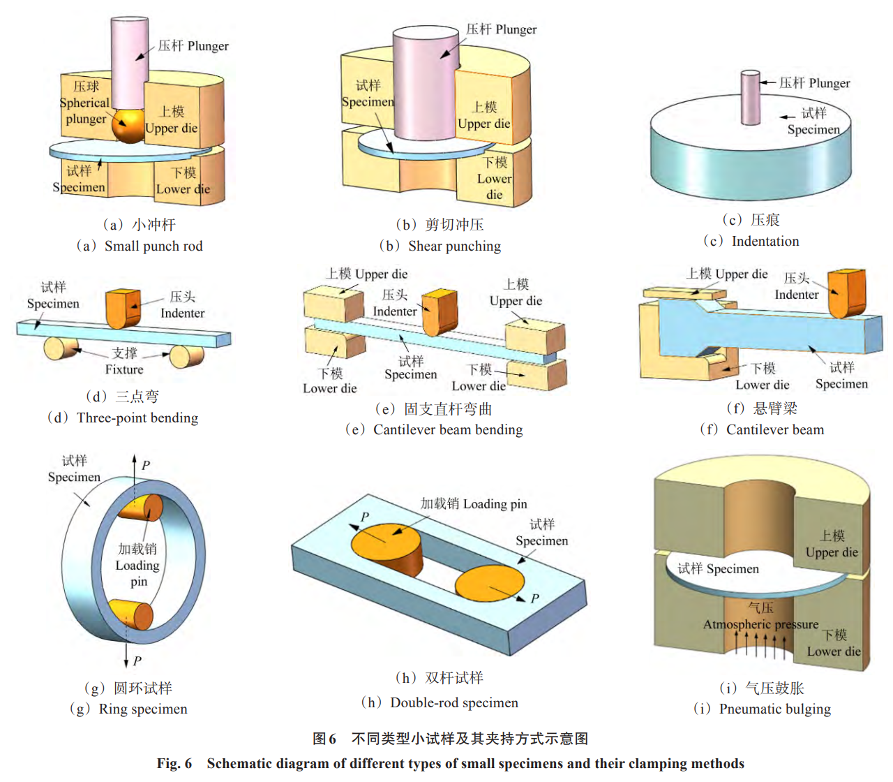多尺度-多損傷-多學(xué)科融合視角下高溫機(jī)械強(qiáng)度前沿探索與未來(lái)展望——系統(tǒng)綜述多尺度建模多機(jī)制耦合損傷及數(shù)字化體系構(gòu)建的核心進(jìn)展，為高溫裝備智能設(shè)計(jì)與長(zhǎng)壽命保障提供理論支撐與技術(shù)路徑