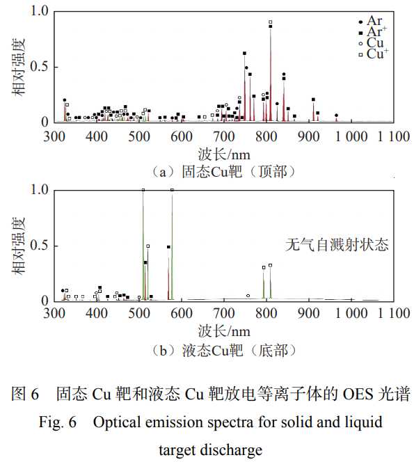 液態(tài)靶材磁控濺射技術(shù)研究進展