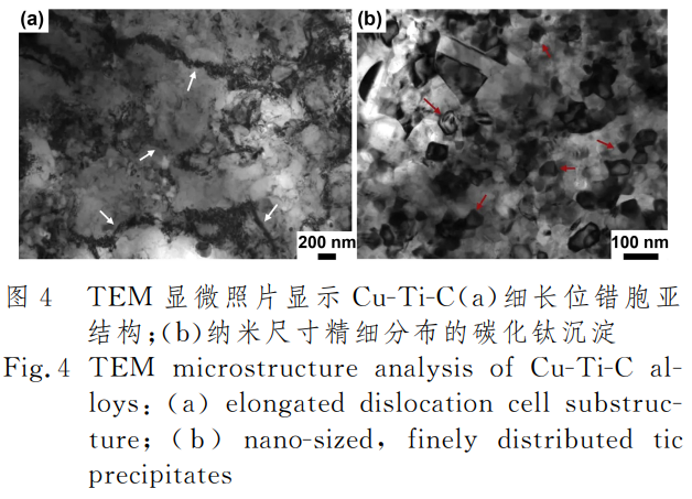 銅鈦合金制備與性能優(yōu)化研究進展