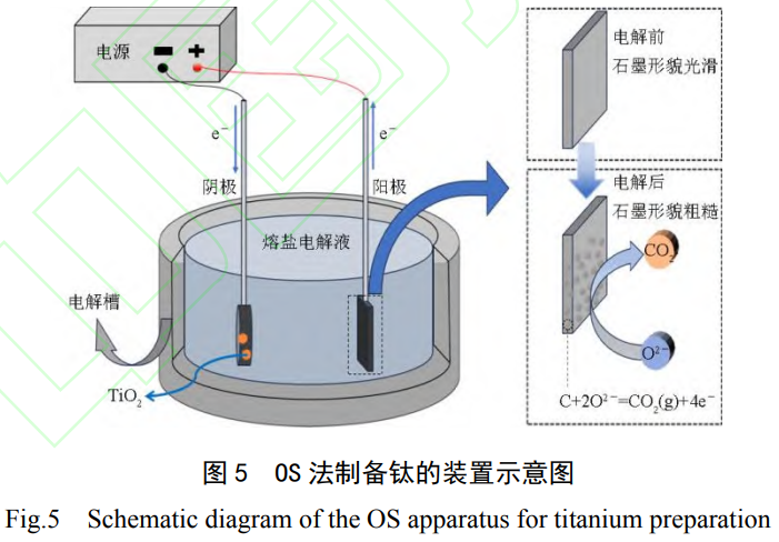 突破Kroll法困局：鈦冶煉技術(shù)綠色變革之路——熱還原與熔鹽電解新工藝的能耗、效率與成本對比分析