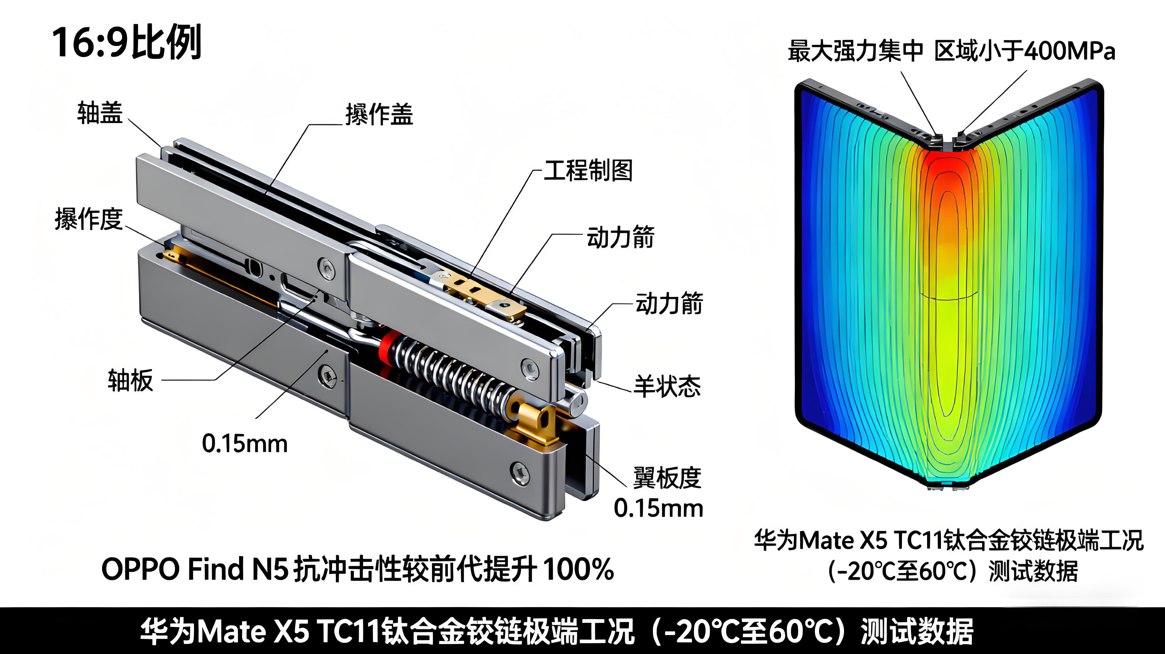 鈦合金賦能3C產(chǎn)品體驗升級：生物相容性、耐腐蝕性與質(zhì)感美學(xué)的多維實現(xiàn)——智能手表、筆記本電腦應(yīng)用案例解讀