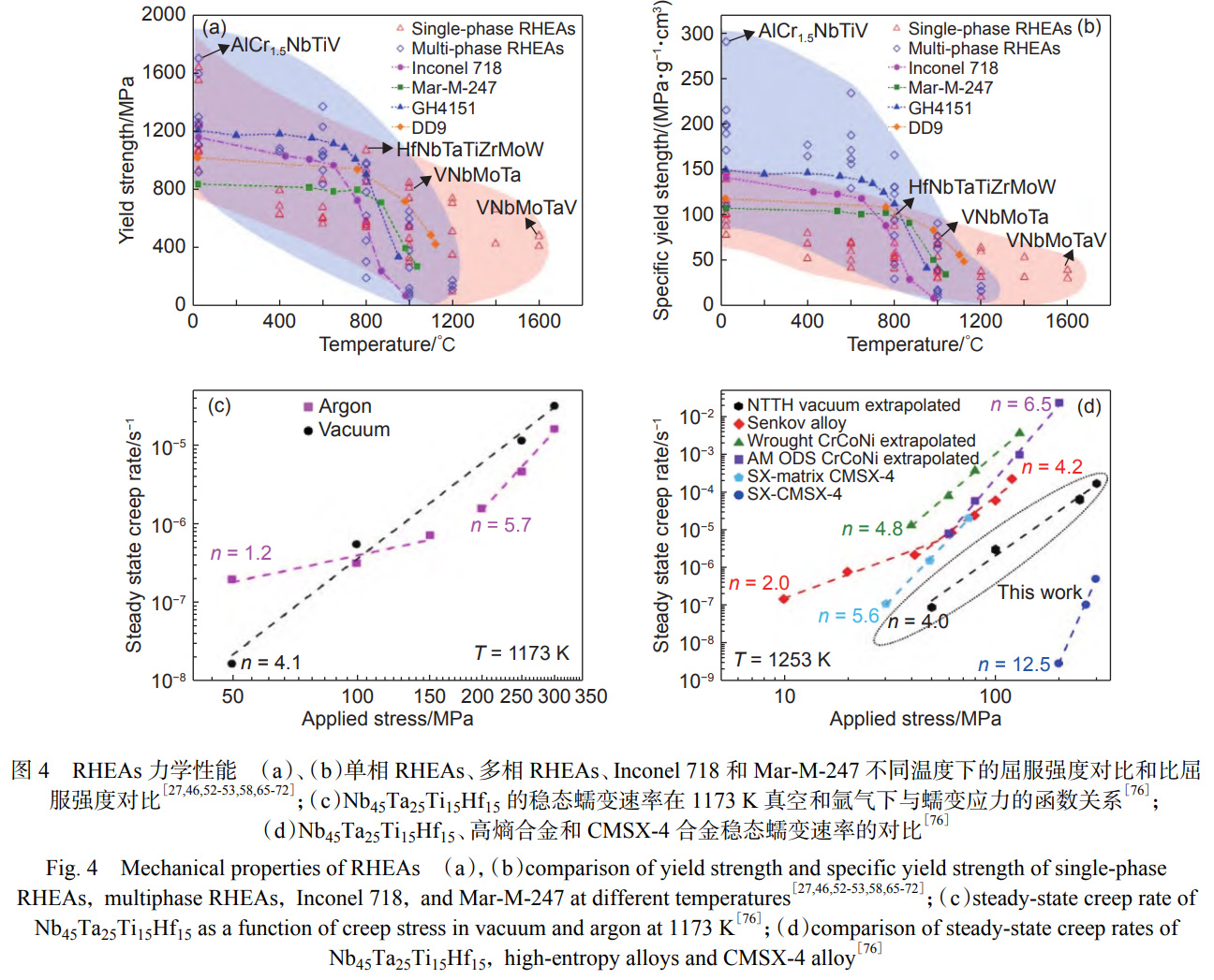 極端高溫環(huán)境下新型高溫結(jié)構(gòu)材料的創(chuàng)新與發(fā)展——高熵高溫合金、難熔高熵合金及難熔高熵超合金的相結(jié)構(gòu)演變、強化機制、性能優(yōu)化及在渦輪發(fā)動機熱端部件/核工業(yè)中的應(yīng)用潛力系統(tǒng)分析