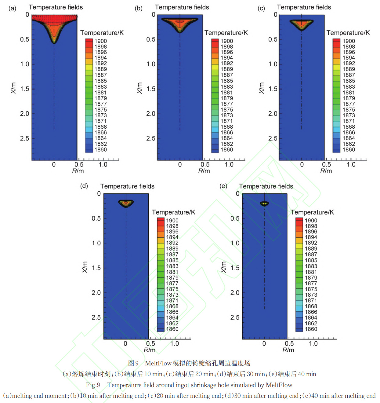 TC4鈦合金富Al偏析缺陷再現(xiàn)實驗與鑄錠縮孔關(guān)聯(lián)性解析——結(jié)合金相觀察、能譜分析及溫度場模擬，闡明鍛造變形后偏析遺傳規(guī)律及工業(yè)防控關(guān)鍵技術(shù)