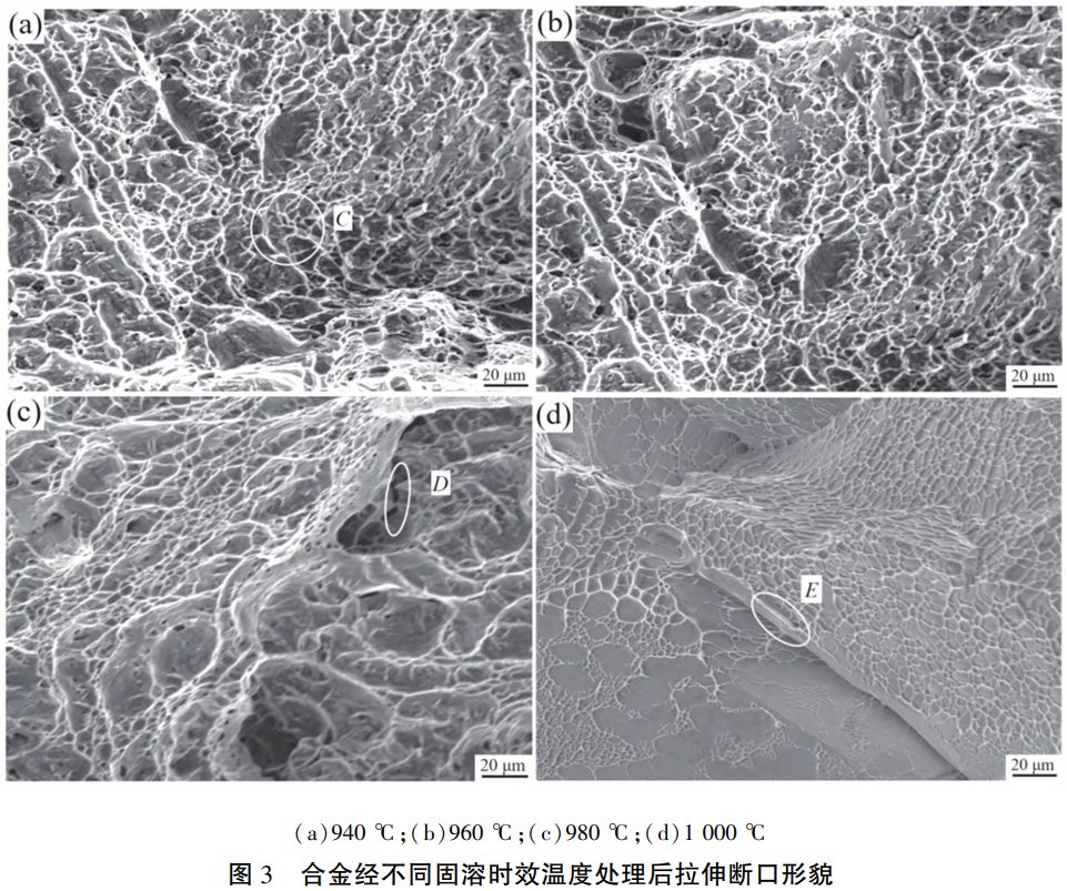 面向高端裝備關(guān)鍵部件的TC11鈦合金熱處理技術(shù)創(chuàng)新：940-1000℃固溶+560℃時效工藝對合金微觀組織、拉伸性能優(yōu)化及斷口失效機制的研究，填補單相區(qū)固溶處理技術(shù)空白