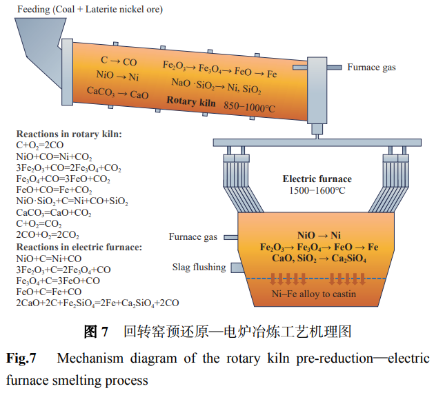 供需雙增背景下我國鎳礦選冶工藝技術(shù)現(xiàn)狀與升級路徑研究——系統(tǒng)梳理硫化銅鎳礦混合/優(yōu)先/階段磨浮等浮選工藝，紅土鎳礦高壓酸浸/還原焙燒氨浸/RKEF等冶煉工藝及技術(shù)痛點