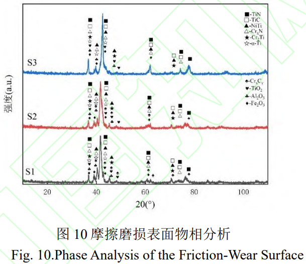 面向復(fù)雜道面服役工況的TC4鈦合金表面高硬度無裂紋涂層制備：基于原位合成多元強化相的激光熔覆工藝優(yōu)化及耐磨防護性能評價